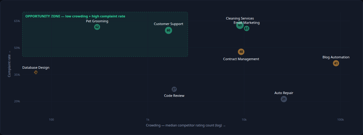 Opportunity map chart